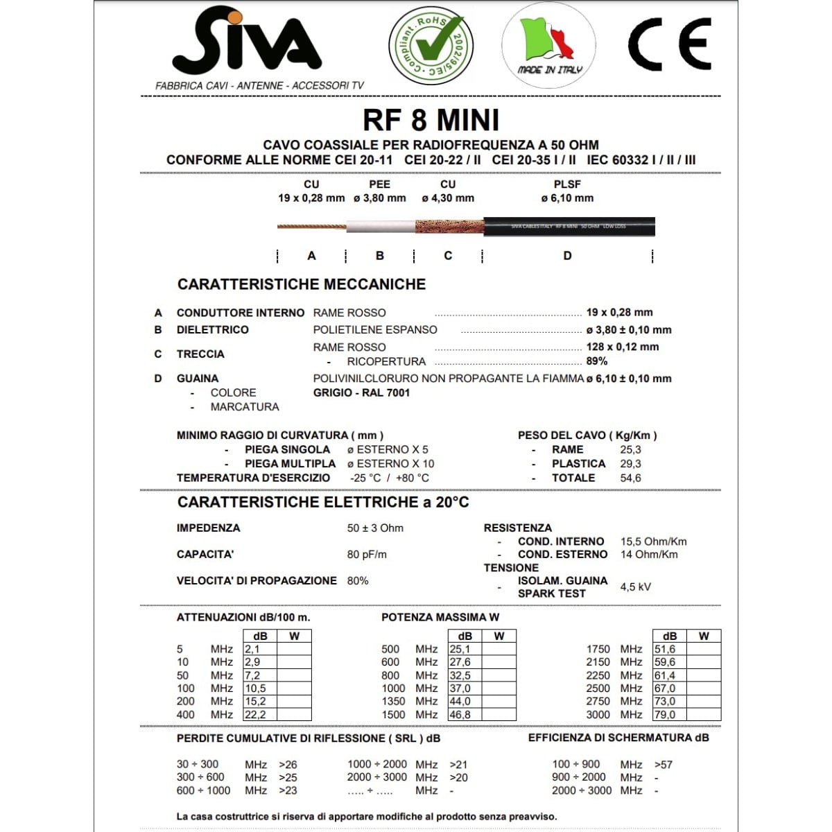Cavo Coassiale RF8 mini tipo RG 8