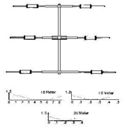 MOSLEY TA 33M Antenna Direttiva 3 Elementi bande 10-15-20 Metri