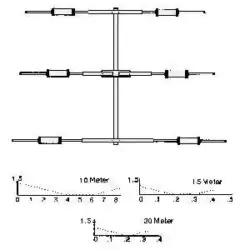 MOSLEY TA 33M Antenna Direttiva 3 Elementi bande 10-15-20 Metri