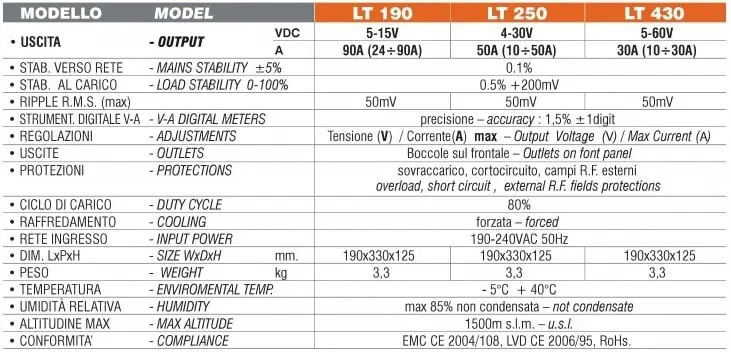 Microset LT-190 Alimentatore Switching - immagine 2