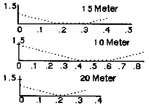 MOSLEY TA-32M - immagine 2