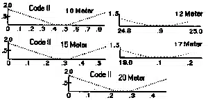 MOSLEY TA 34 XL WARC Antenna Direttiva 5 Elementi bande 10-12-15-17-20 Metri - immagine 2