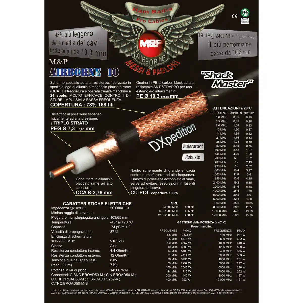 Airborne-10 Cavo Coassiale Messi & Paoloni