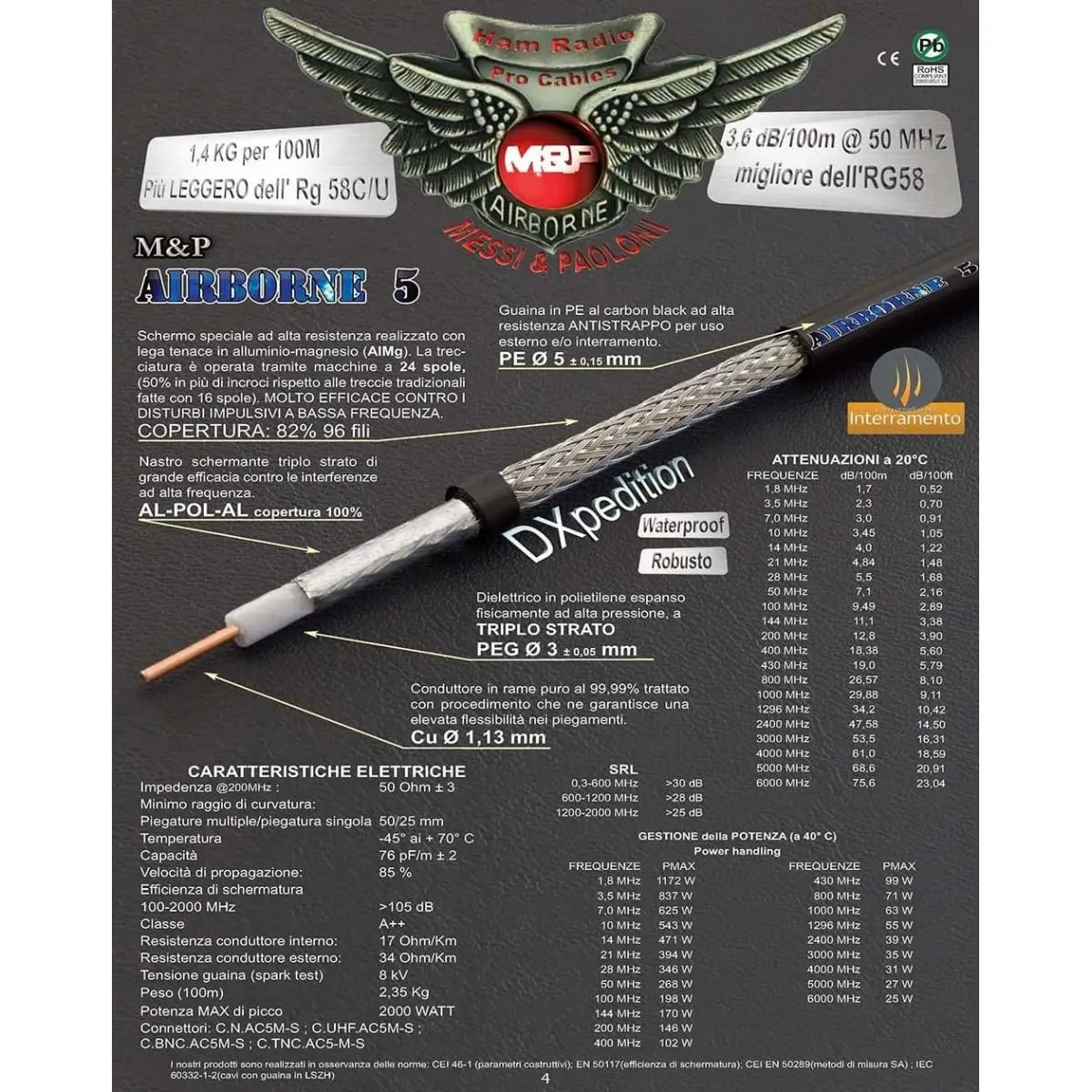 Airborne-5 Cavo Coassiale Messi & Paoloni