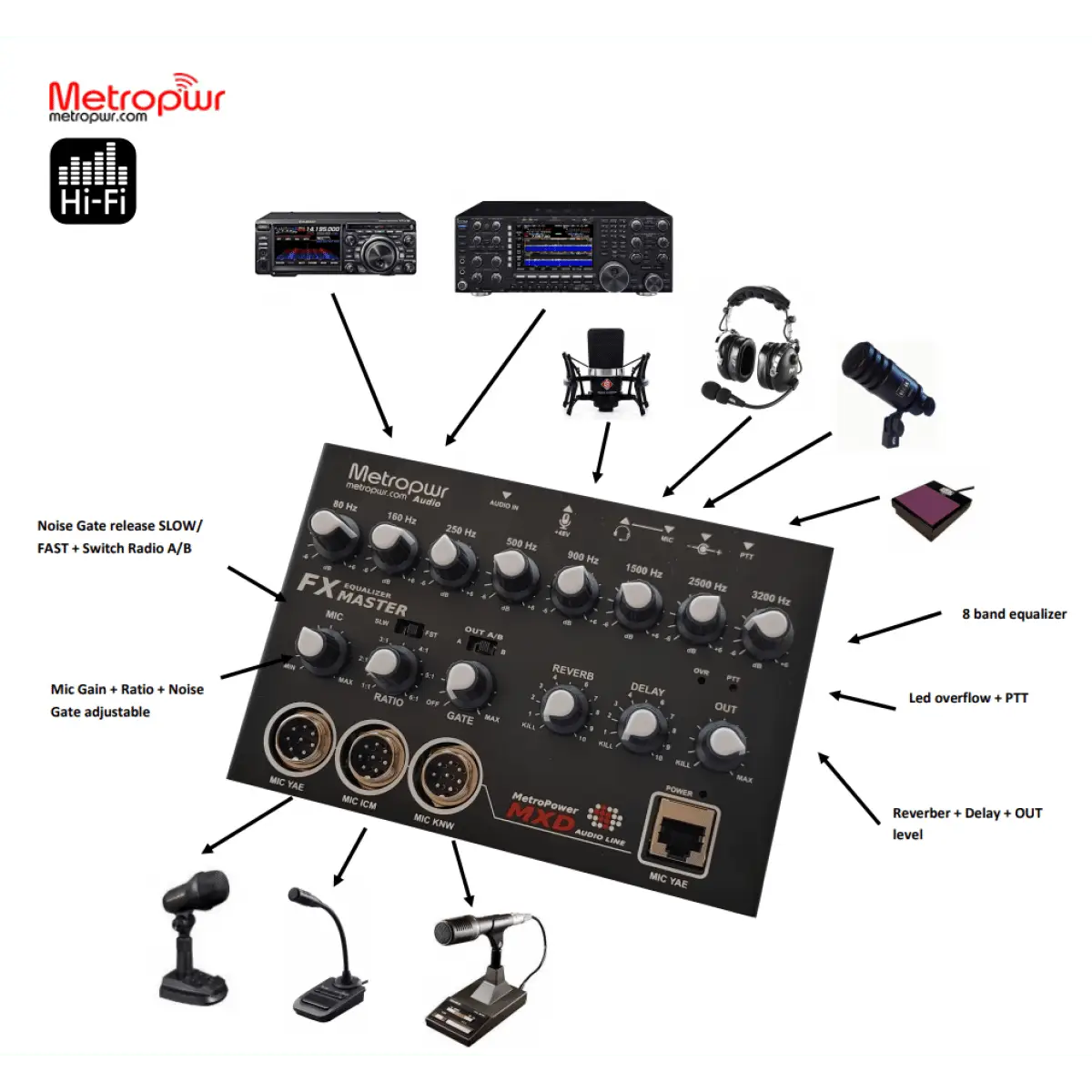 metropwr FXMASTER Equalizzatore a 8 bande - immagine 2