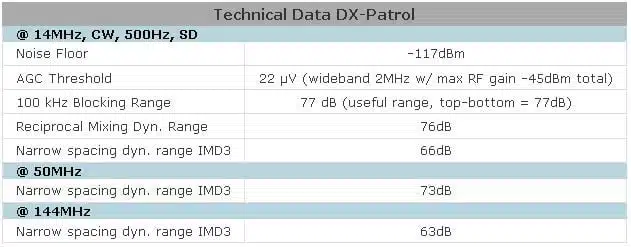 DX Patrol Mk4 CT1FFU Ricevitore SDR 0.1 - 2000 MHz - immagine 2