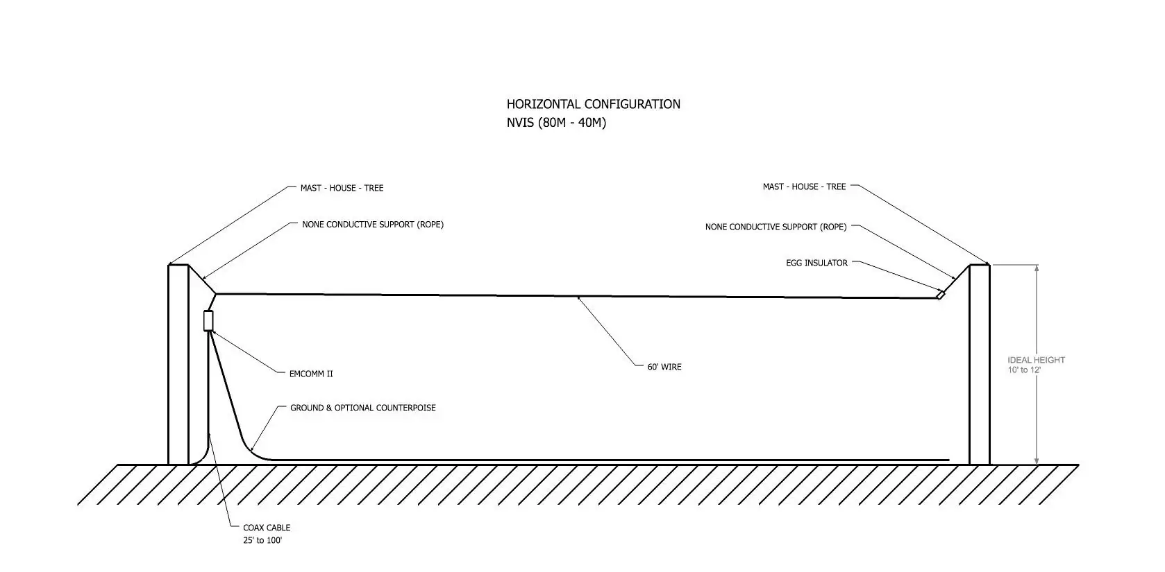 Dipolo Long Wire Chameleon EMCOMM II 1.8 – 54MHz