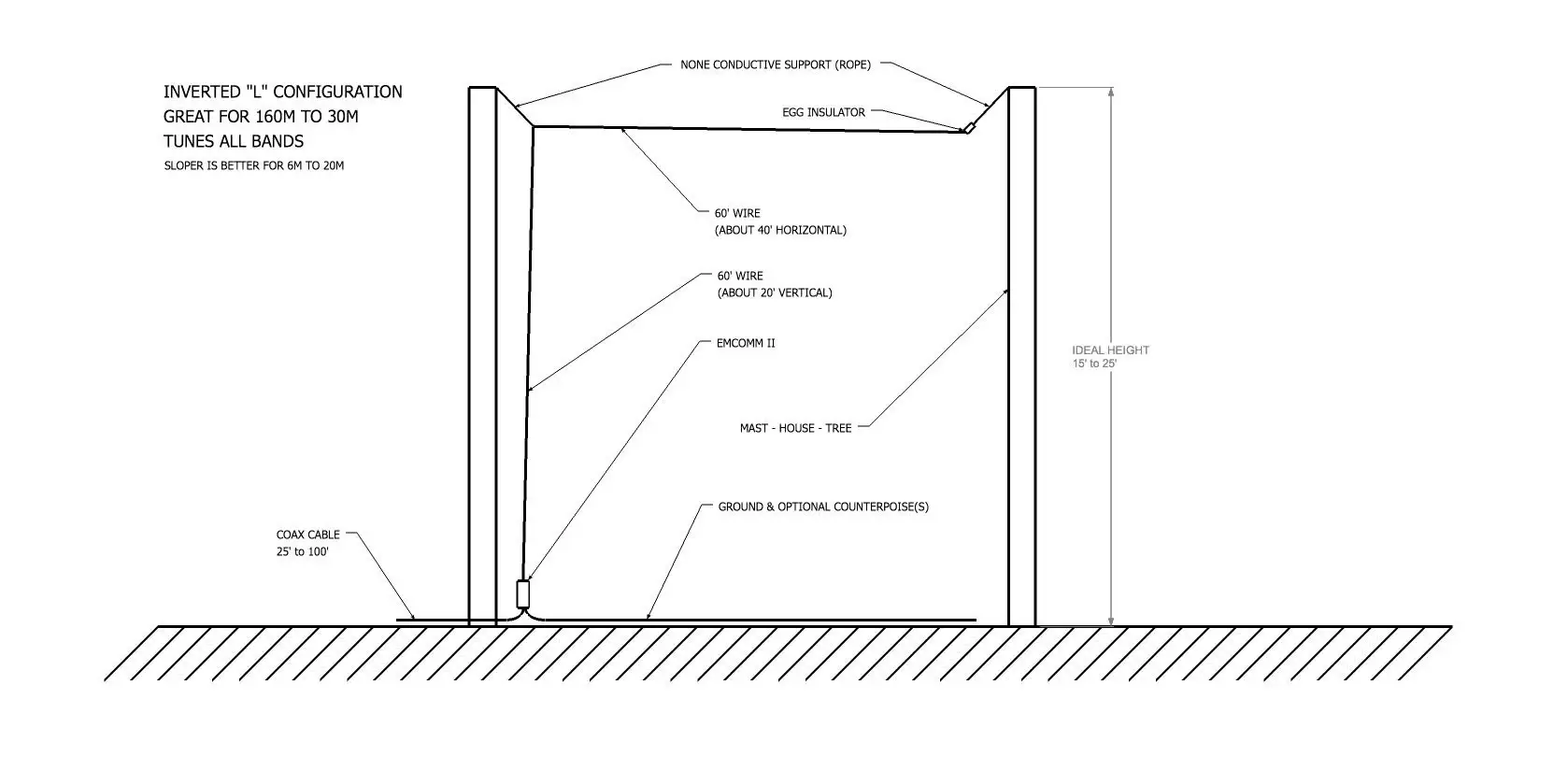 Dipolo Long Wire Chameleon EMCOMM II 1.8 – 54MHz