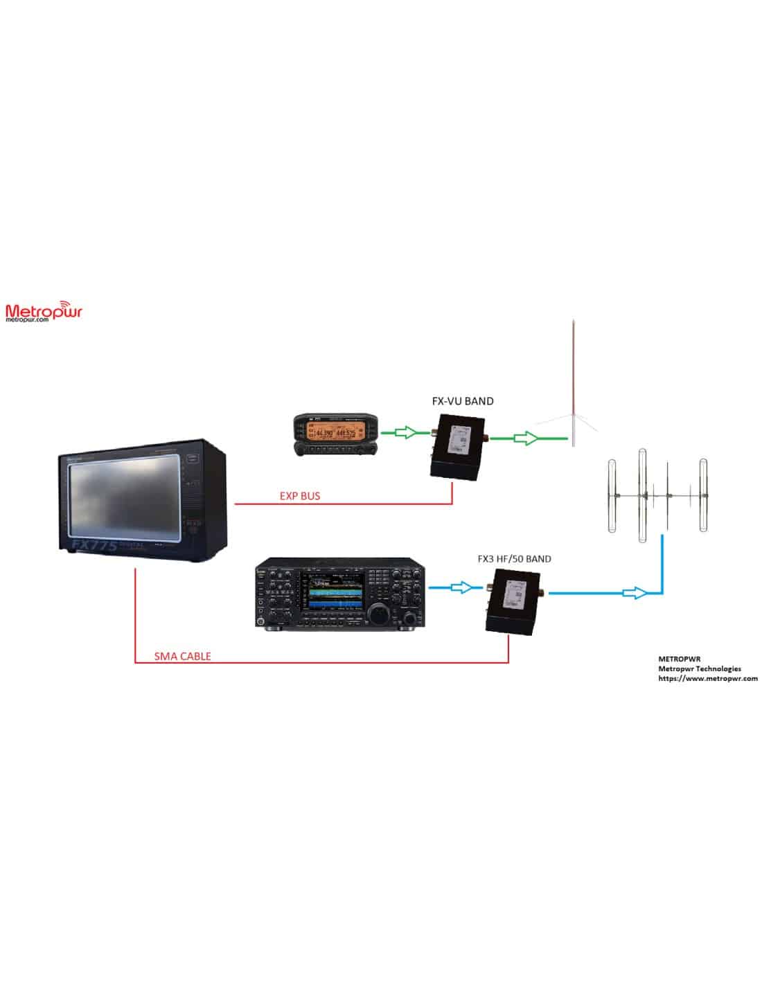 Metropwr FX-773 - immagine 2