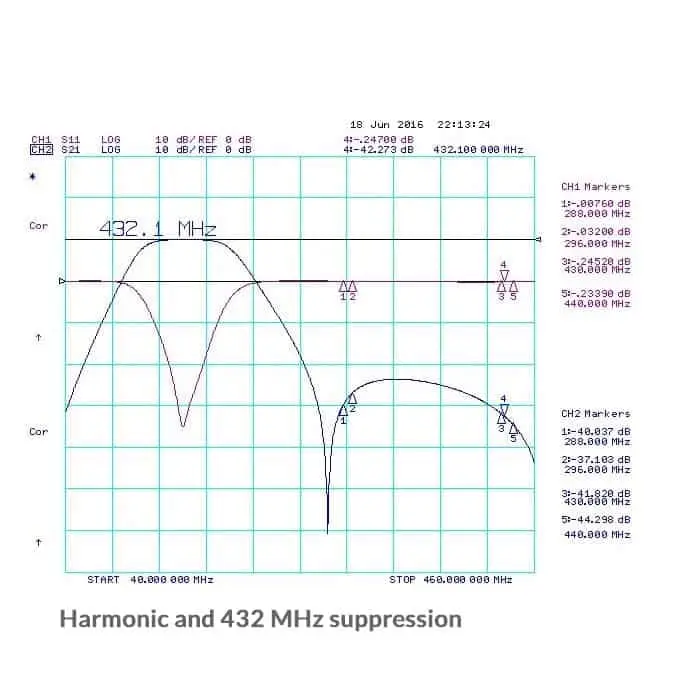 Filtro Passa Banda 144-148 MHz Antennas Amplifiers 1.5 kW