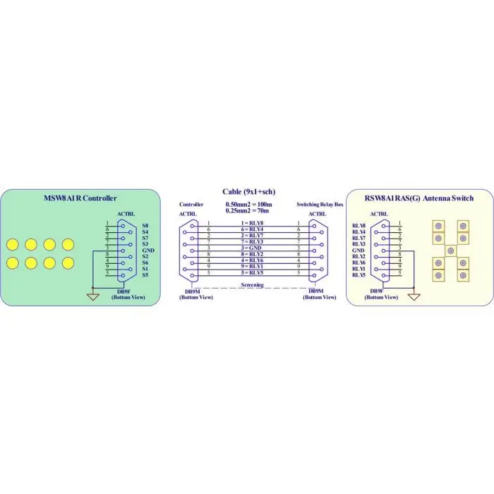 Commutatore Remoto d’Antenna Amplitec 1:8, controllo manuale e da PC