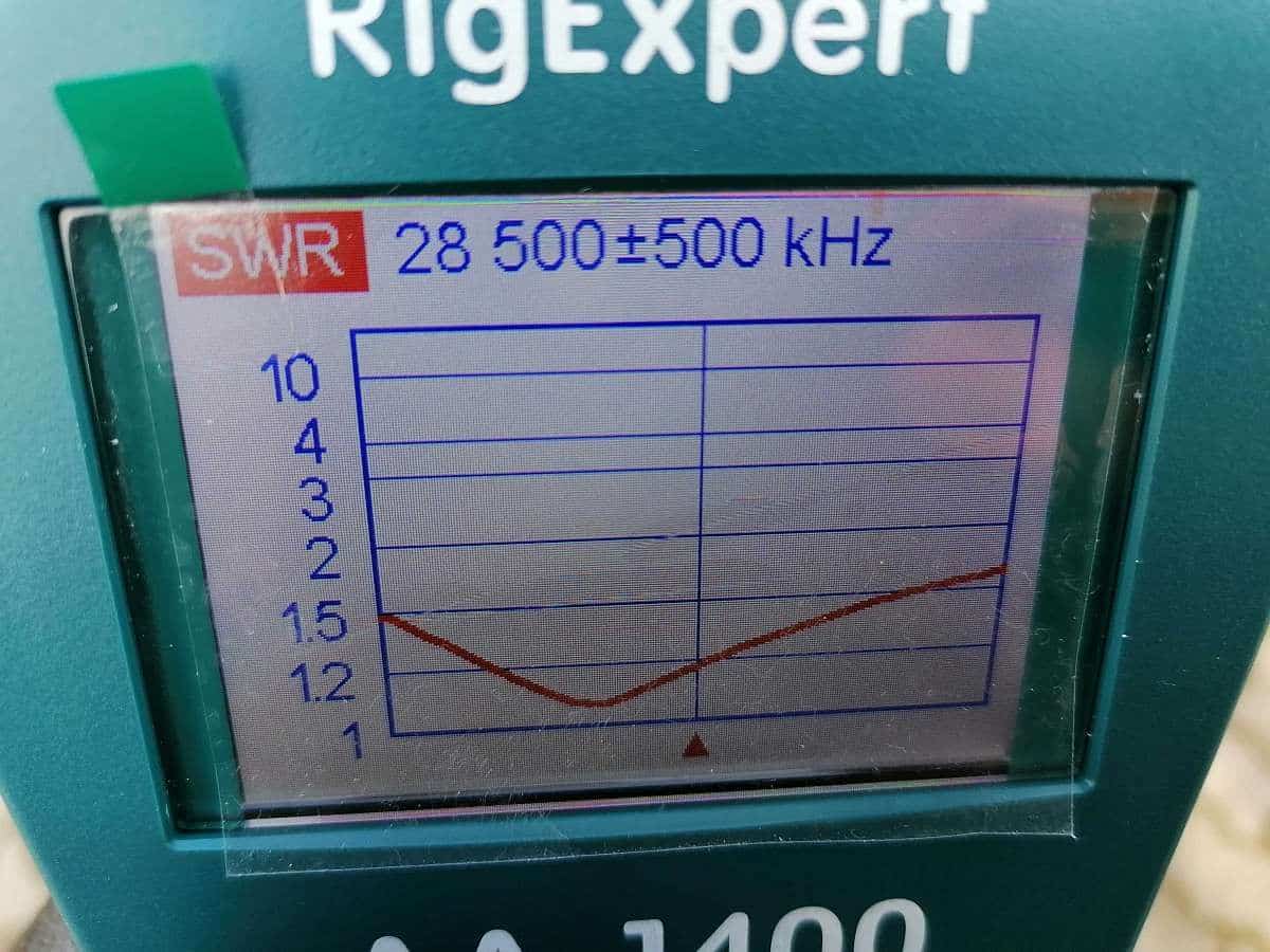 Antenna Moxon Direttiva 10m e 6m 3kW