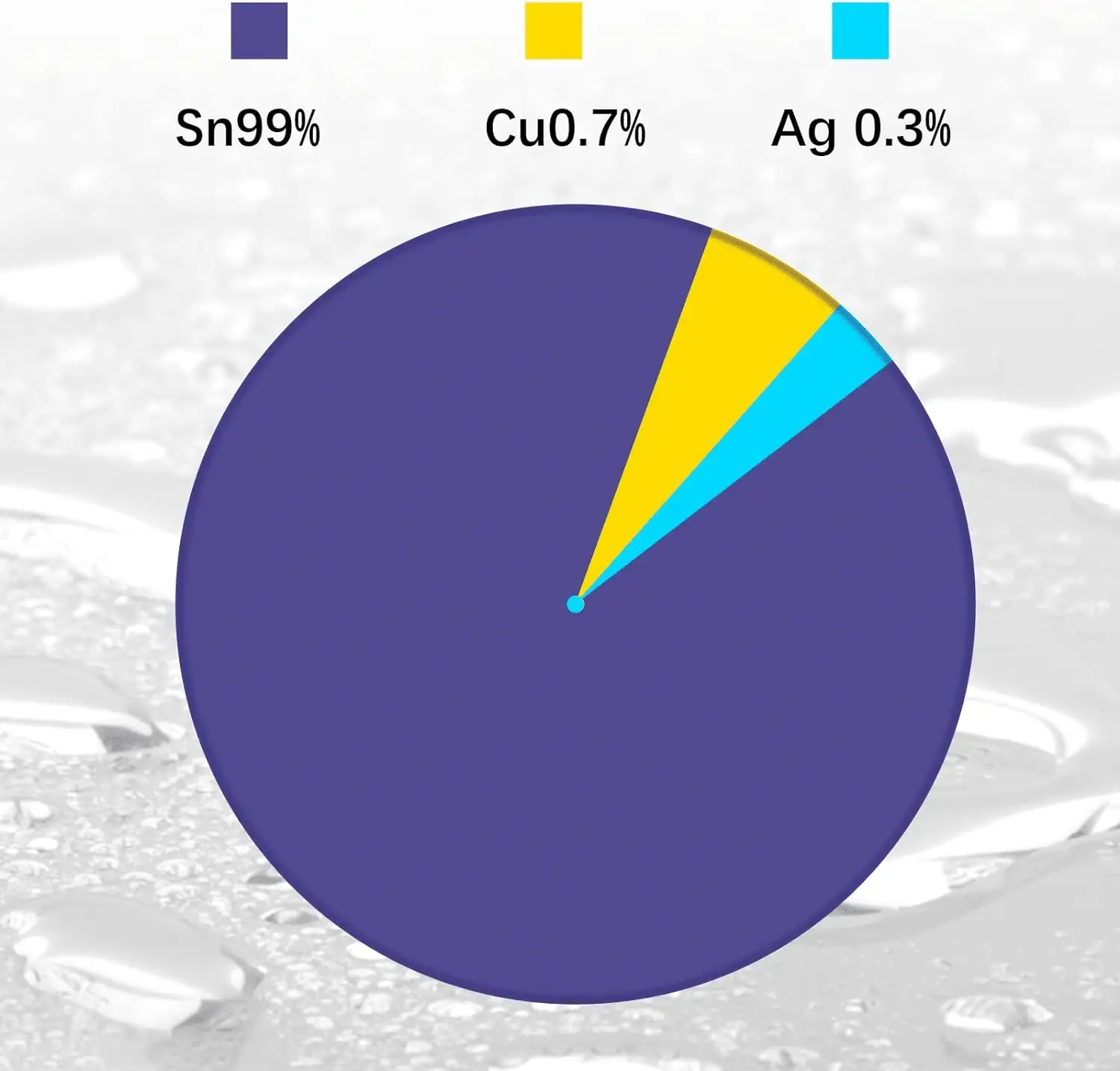 Stagno per Saldatura Senza Piombo con Flussante 2.2%
