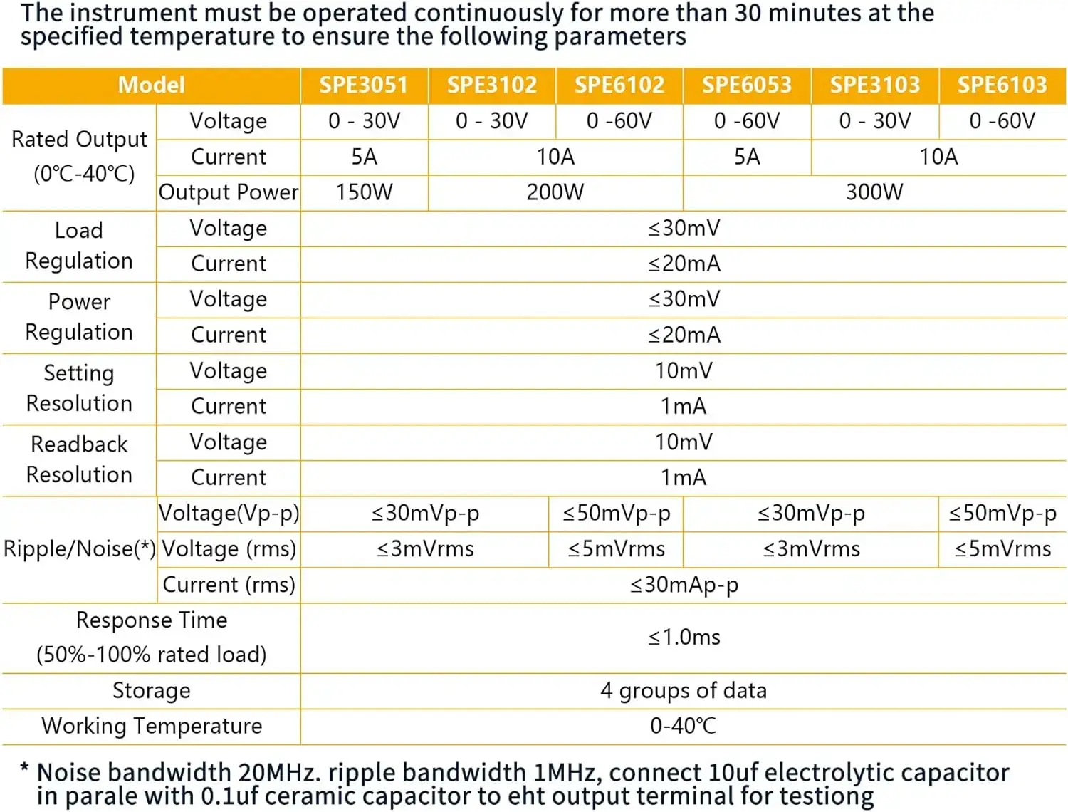 OWON SPE6103 Alimentatore da Laboratorio, 300W, 60V / 10A