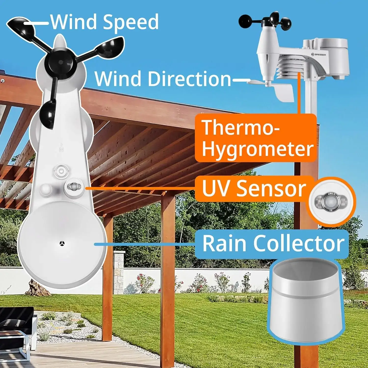 Bresser Stazione Meteo Wireless WLAN ClearView