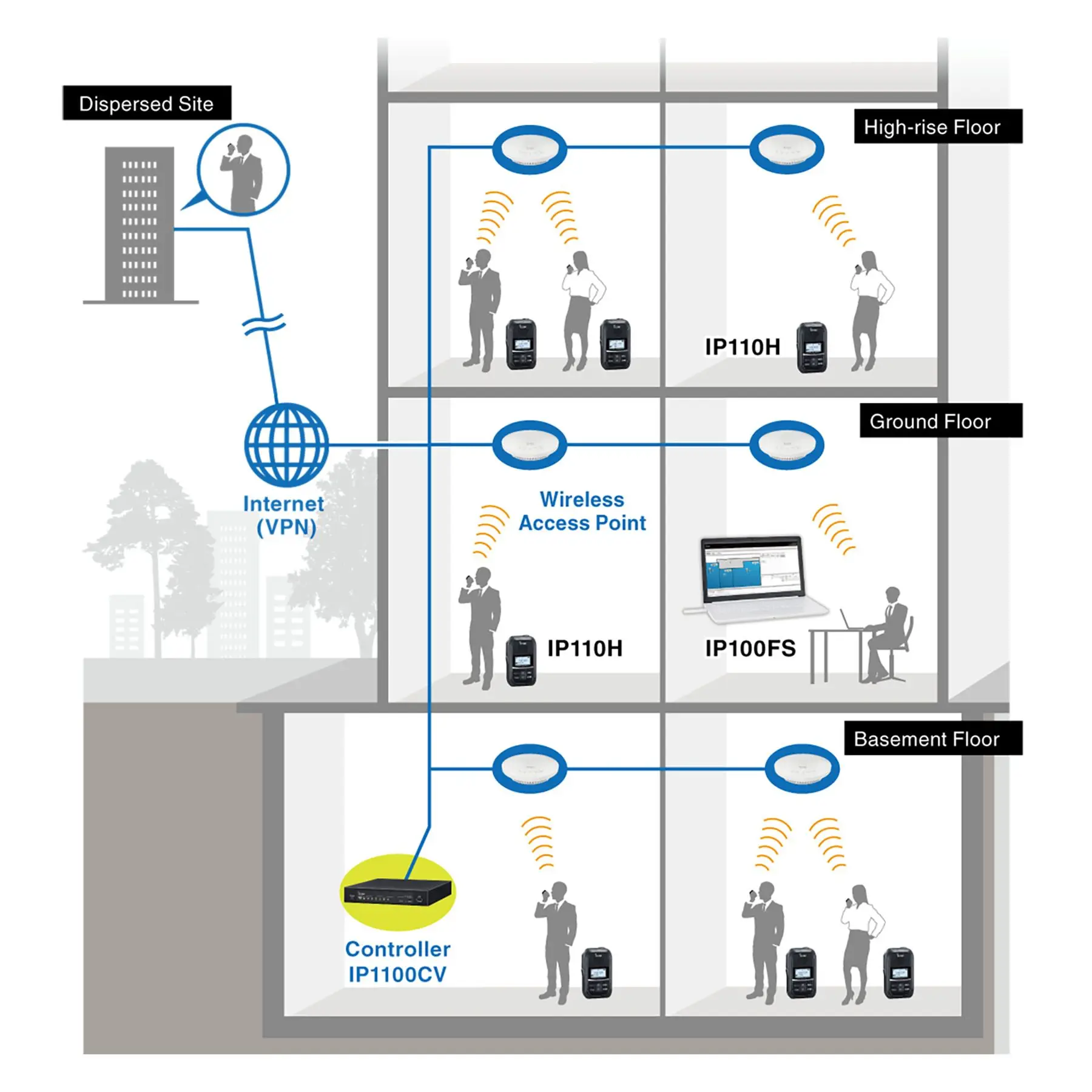 Icom IP1100CV per Radio IP WLAN Controller