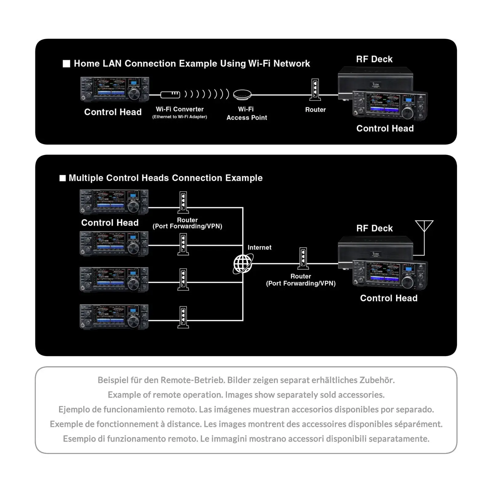 Icom IC-7760 con SM-50 e Software RS-BA1