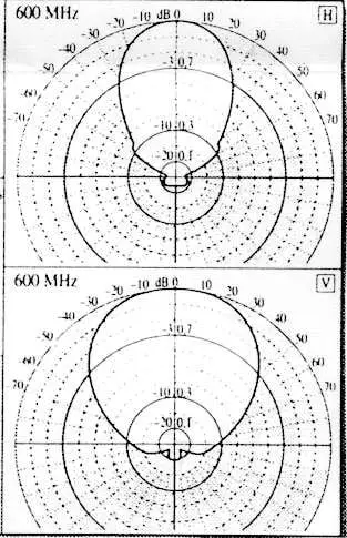 Antenna Log-Periodica 130-1300 MHz | Scanner & SDR - immagine 3