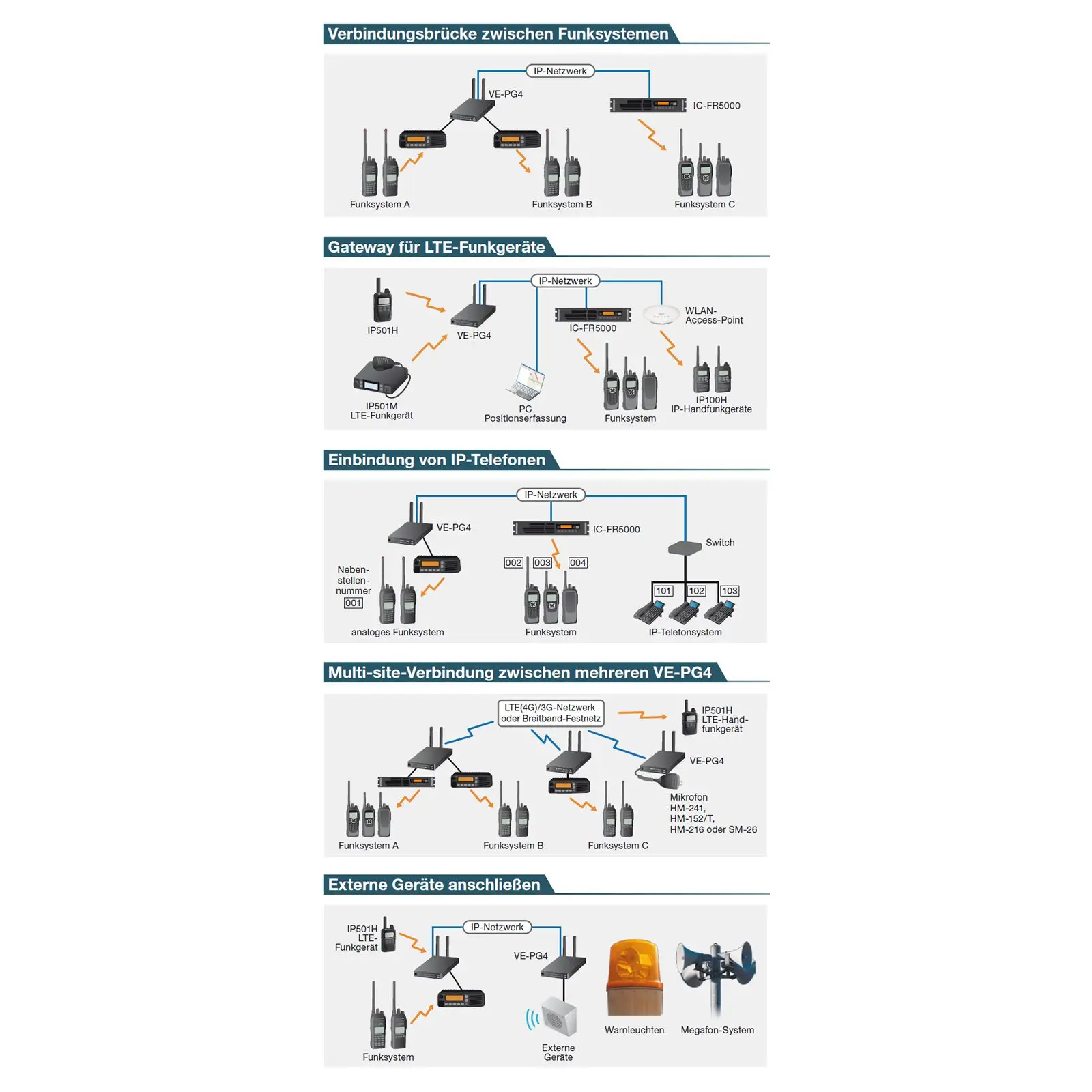Icom VE-PG4 RoIP Gateway